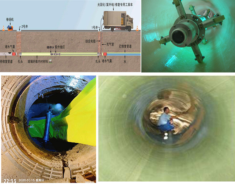 渭源UV-CIPP内衬修复